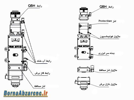 علائم تعویض لنز دستگاه CNC لیزر فایبر